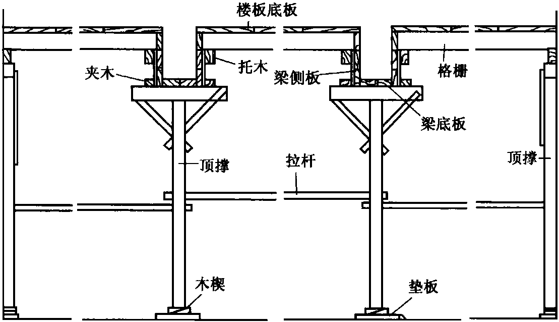 2.2 现浇结构木模板施工安装